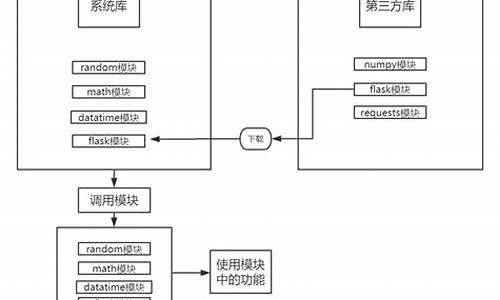 python模块 源码安装路径_python包源码安装